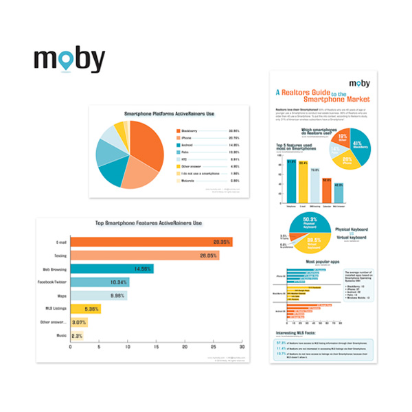 Moby Infographs